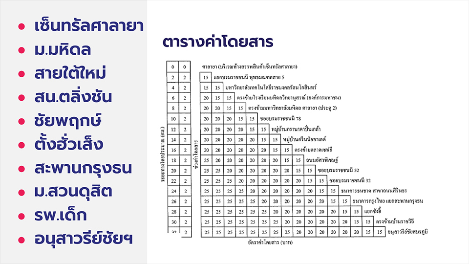 อัตราค่าโดยสารรถเมล์สาย 515 (4-61)